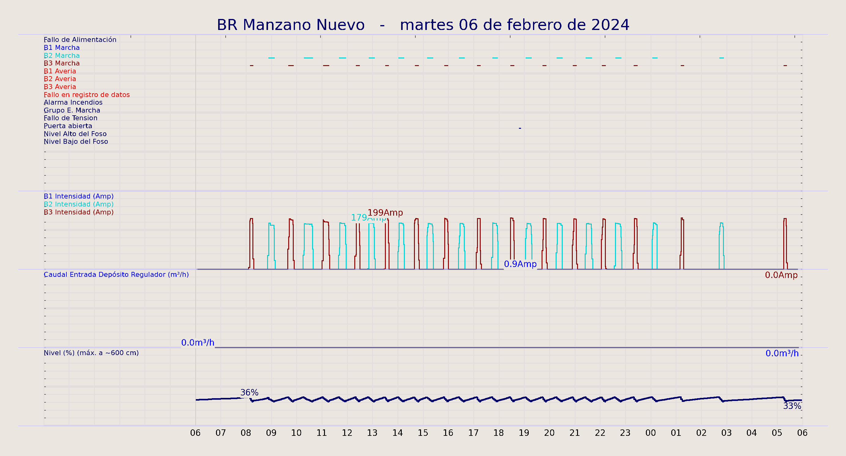 ../../imagenes/vid/2024/BR Manzano Nuevo/2024-02-06 BR Manzano Nuevo.png
